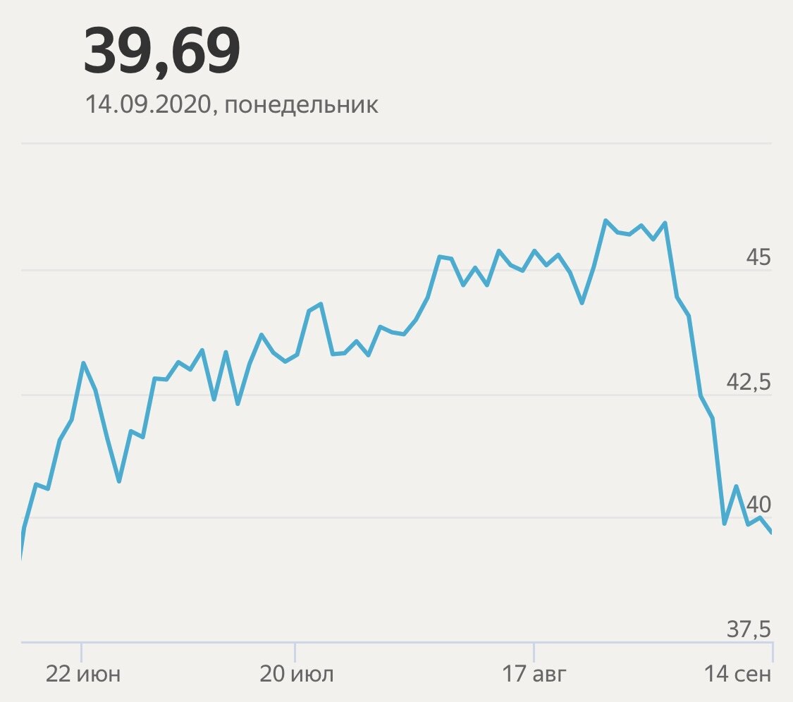Нефть