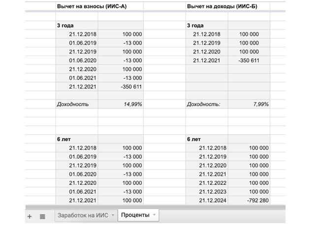 Последний день пополнения иис в 2023. Иис расчет доходности калькулятор. Мрот с 2015 года в россии таблица. Последний день пополнения иис в 2023. Ограничения по иис.
