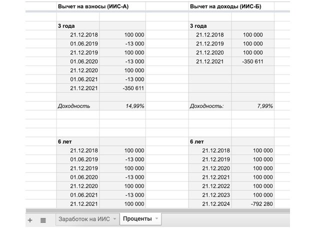 Иис 3. ИИС расчет доходности калькулятор. Налоговый вычет ИИС калькулятор. Доход от ИИС. ИИС калькулятор доходности Сбербанка.