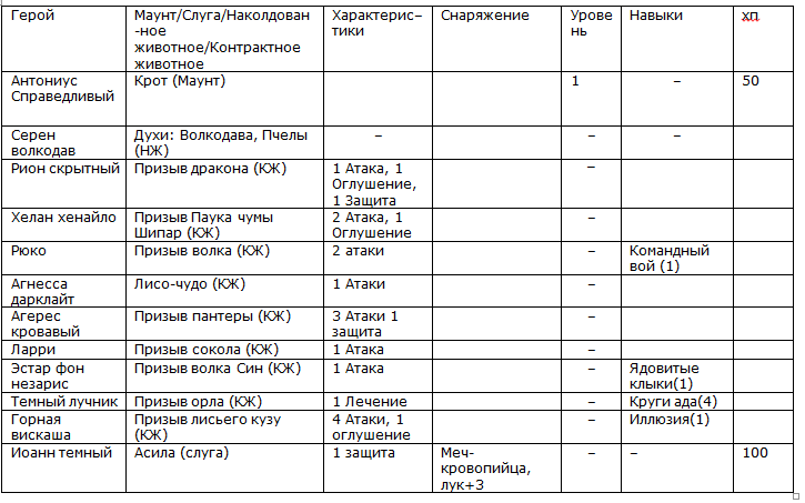 маунты, слуги и тд