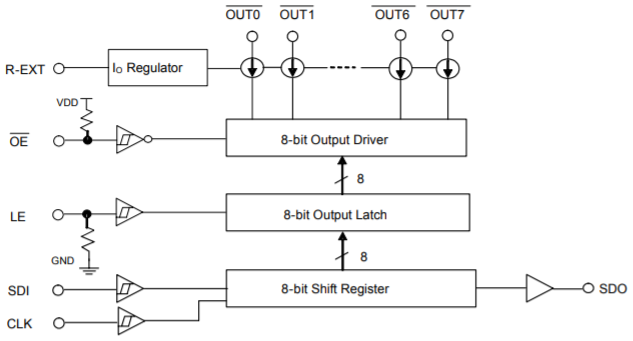 Структурная схема микросхем MBI5167/8. Из документации