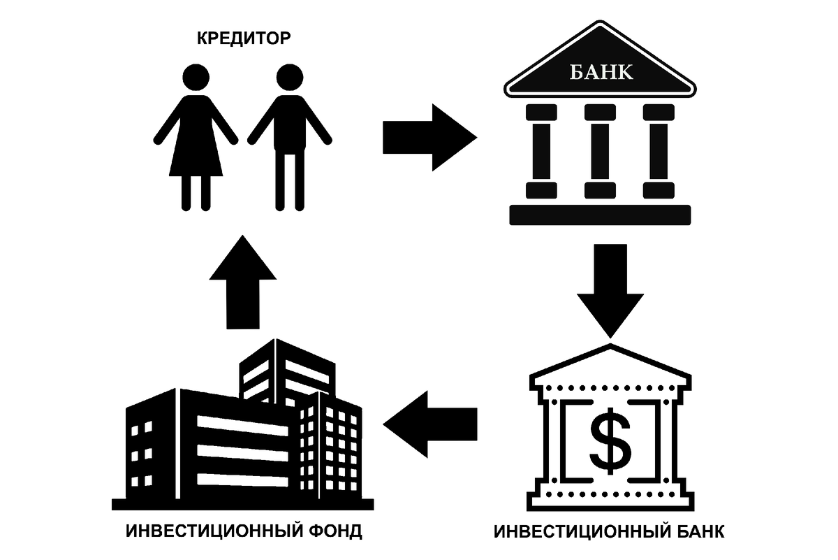 Ипотечные облигации схема