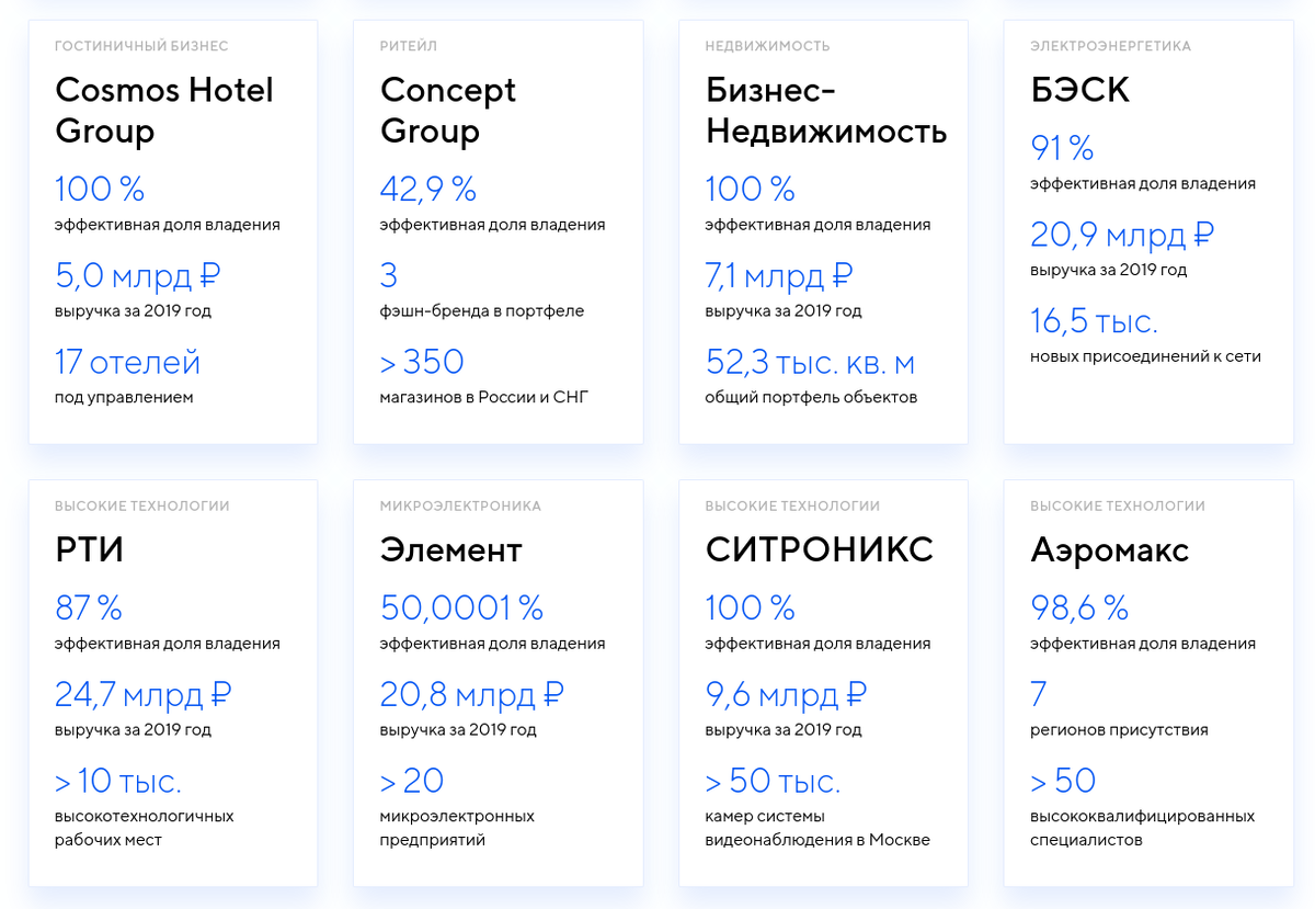 Активы Системы. https://sistema.ru/assets
