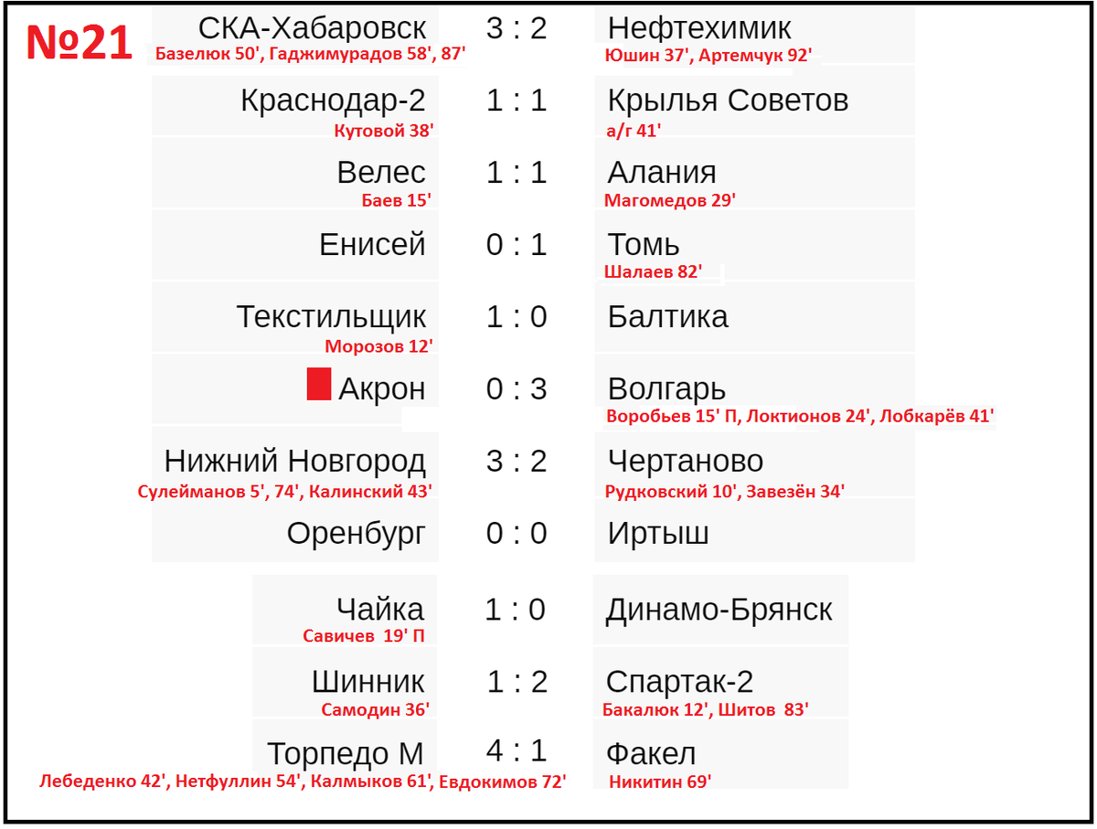 Ска арена расписание игр