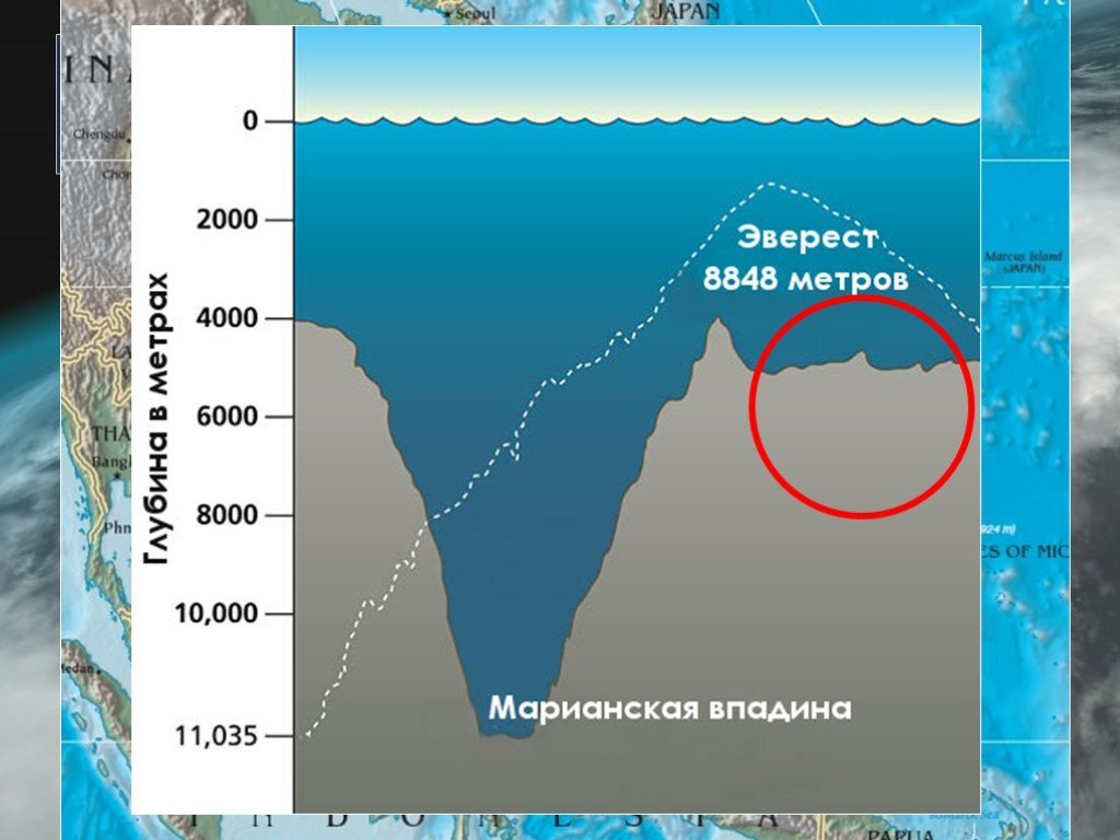 Давление воды на глубине 5 метров. Тихий океан Марианский желоб. Глубина мирового океана Марианская впадина. Марианская впадина рельеф дна. Тихий океан Марианский желоб глубина в метрах.