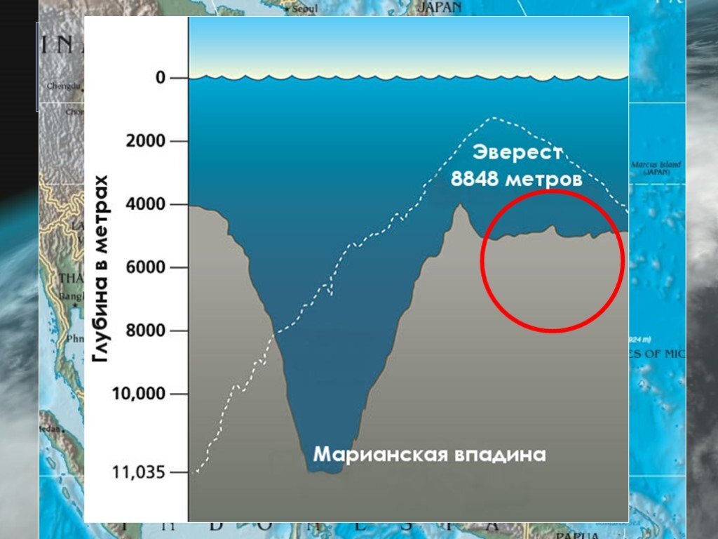 Какая глубина в метрах. Марианская впадина сбоку. Марианская впадина диаметр сверху. Термоклин Марианской впадины. Марианская впадина глубина на карте мирового океана.