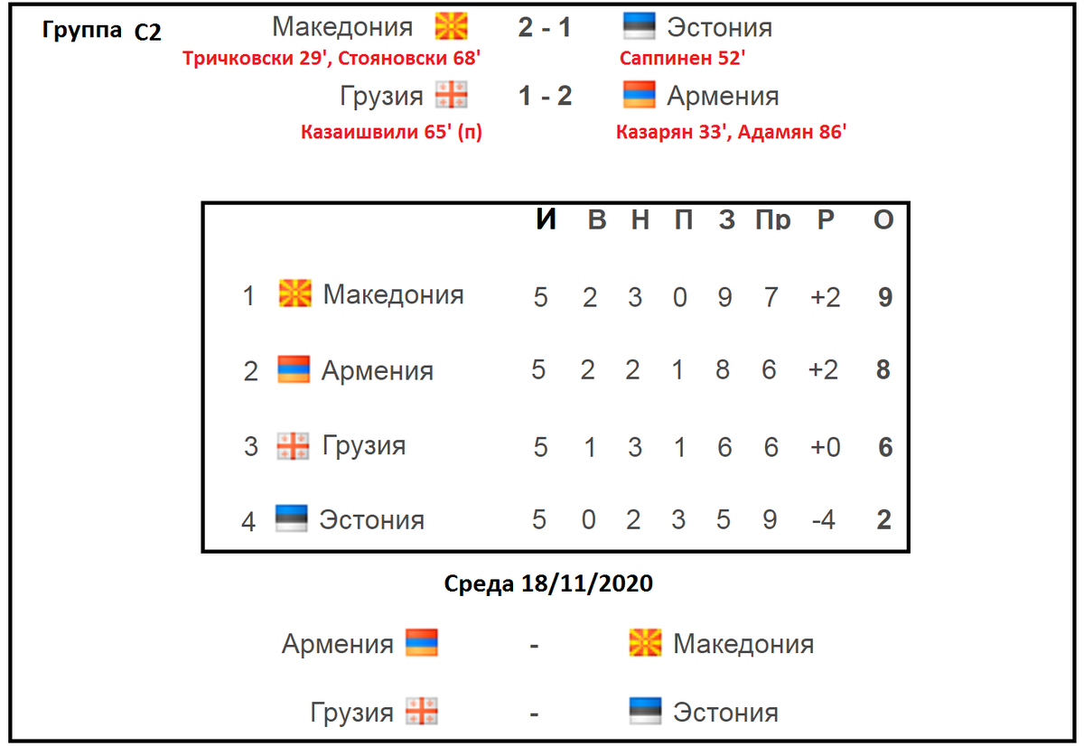 Эстония футбол турнирная. Лига наций таблица. Лига наций расписание. Лига наций победители по годам. Все победители Лиги наций.