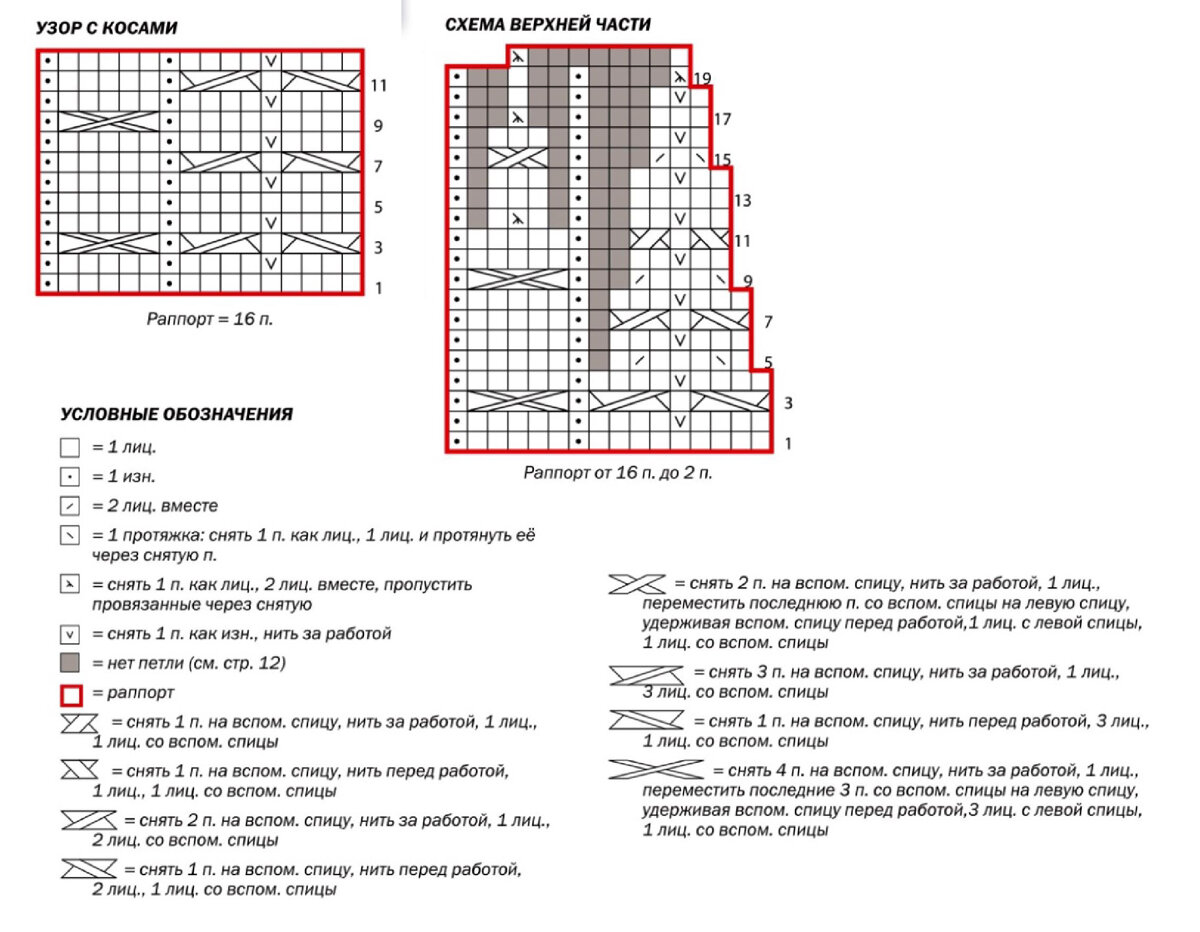 шапка спицами схема