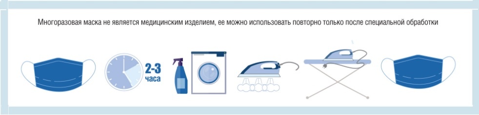 Обработка многоразовой маски