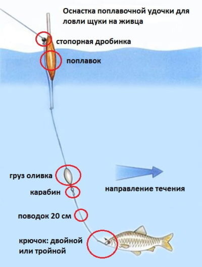 Летняя жерлица своими руками