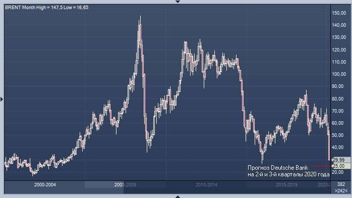 Статистика фондов банков за 20 лет