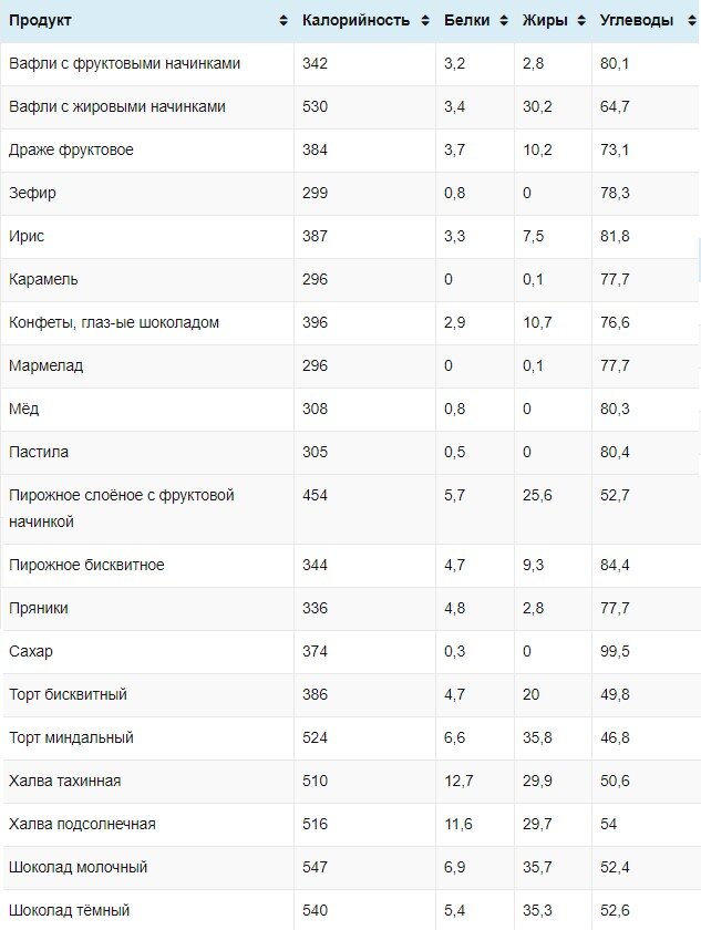 Pin by Агата Счастливая on Делаем себя сами Word search puzzle, Words, Sheet mus