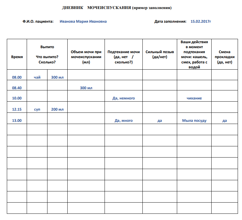 Мочевой дневник образец заполнения