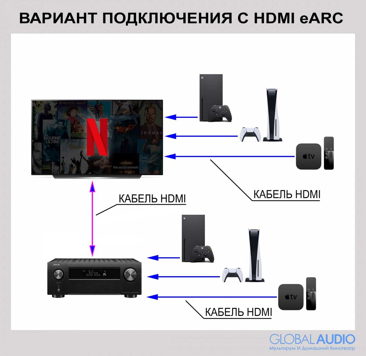 При подключении компьютера к телевизору через hdmi изображение моргает