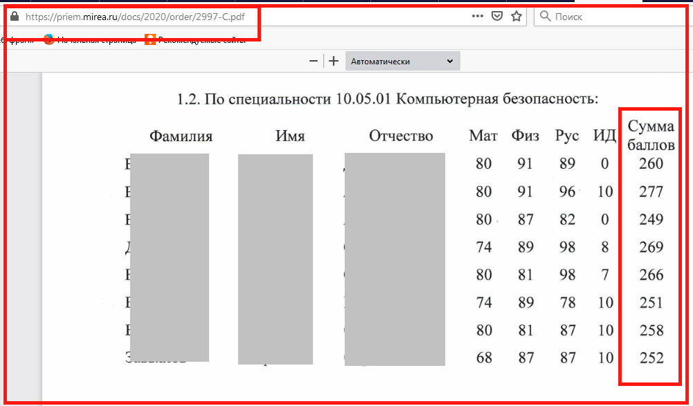 МИРЭА, 1я волна. Ссылка на приказ выделена на скриншоте. Этот и другие приказы - в свободном доступе на сайте вуза https://priem.mirea.ru/first-degree/order/budget