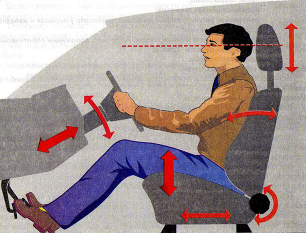 Для профилактики остеохондроза у водителей необходимо иметь автомобильное кресло с