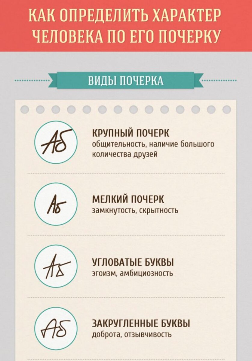 Индивидуальный проект что говорит о человеке почерк
