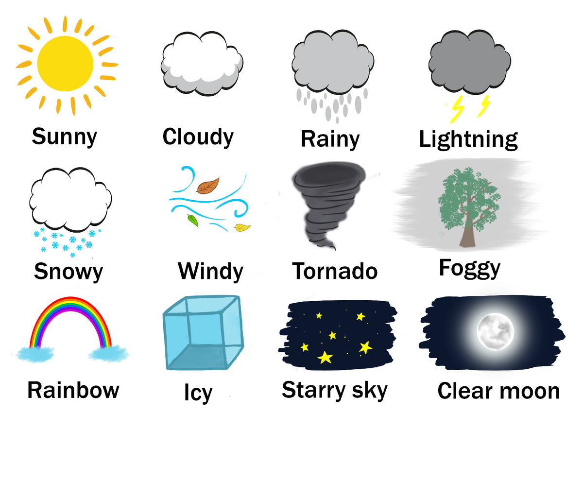 Картинки погода на английском. Описать погоду на английском языке. Как описать погоду на английском. Как описать погоду. Описать погоду в Москве на английском языке.