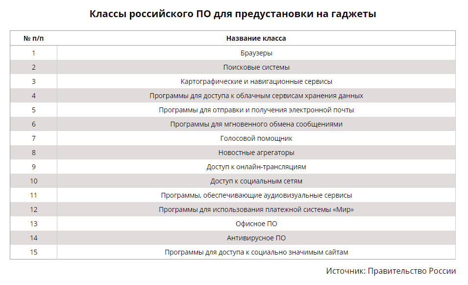 Список программ обязательных для предустановки