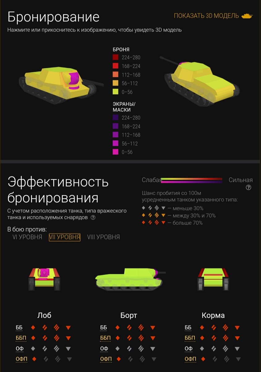 Имбовые танки в игре World of Tanks Blitz