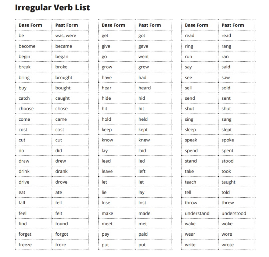Выучить в прошедшем времени. Irregular verbs список. Неправильные глаголы list of Irregular verbs. Past simple Irregular verbs list. Паст Симпл Irregular verbs.