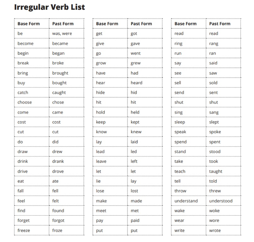 Write the past simple forms do. Irregular verbs список. Неправильные глаголы list of Irregular verbs. Past simple Irregular verbs list. Паст Симпл Irregular verbs.