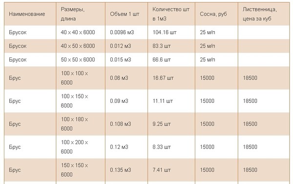Почему за пол года в 1,5-2 раза выросли цены на стройматериалы? Разбираемся в причинах1