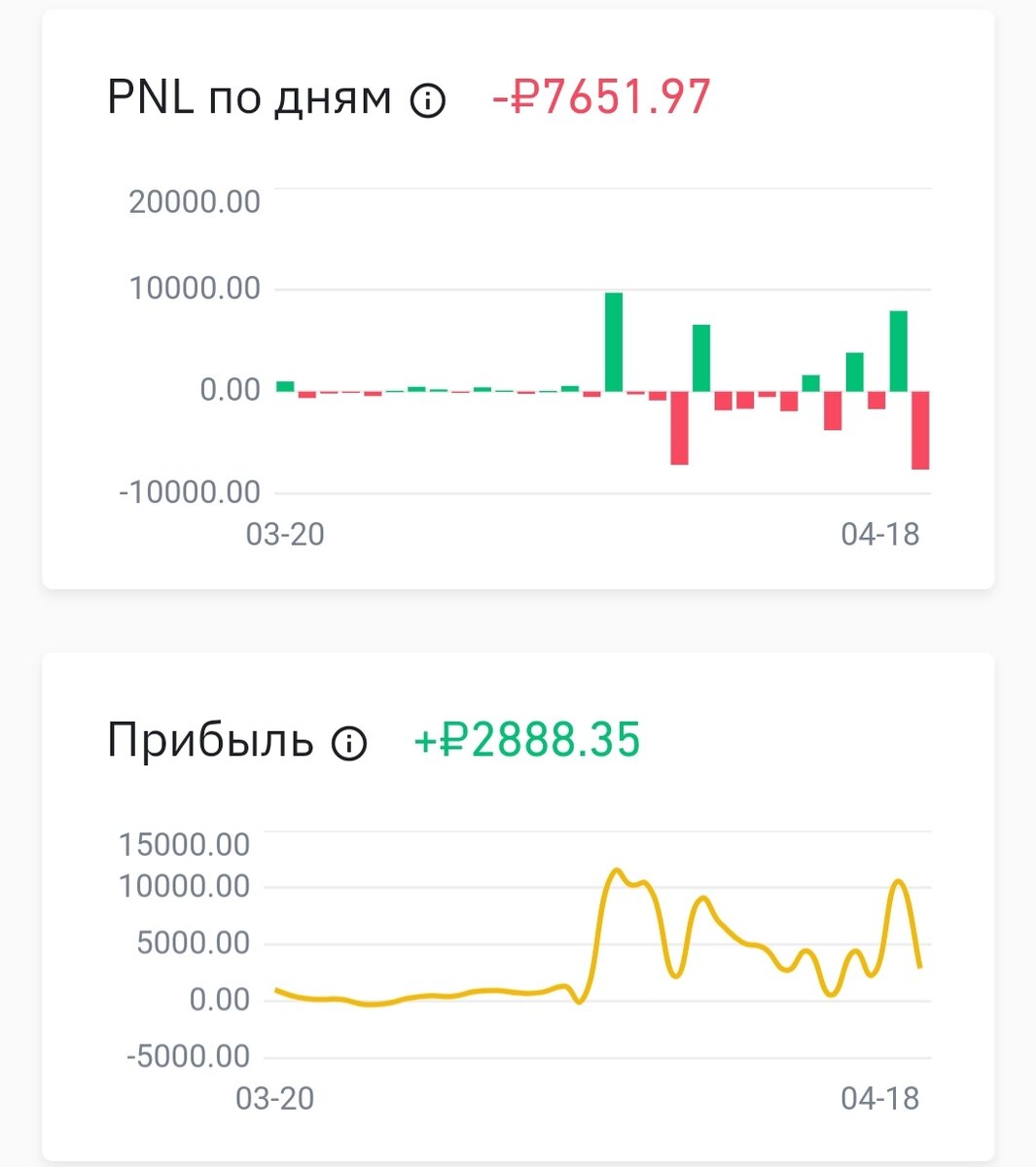 Статистика с биржи. 