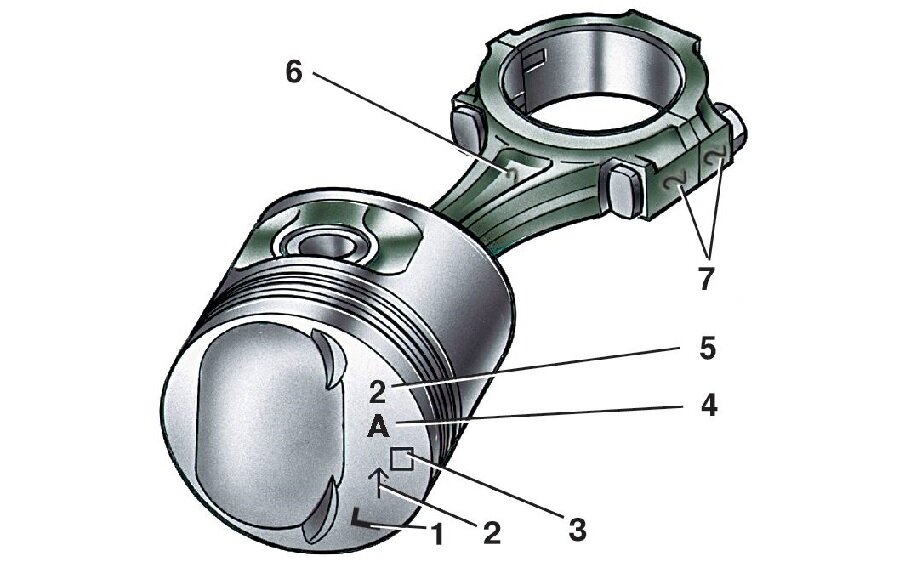 Правильная головка. Шатунно поршневая группа ВАЗ 2103. ВАЗ-2109 шатунно-поршневая. Маркировка поршня ВАЗ 2109. Маркировка ремонтных поршней ВАЗ 2110.