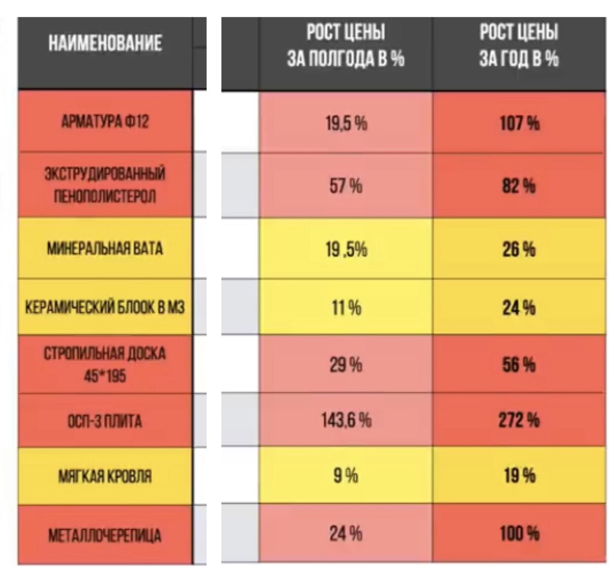 Таблица роста цен от Александра Дубовенко 