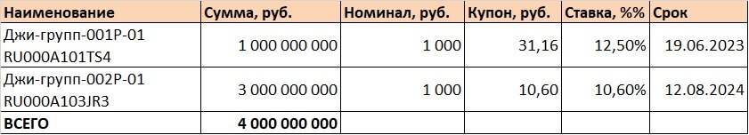Текущие выпуски