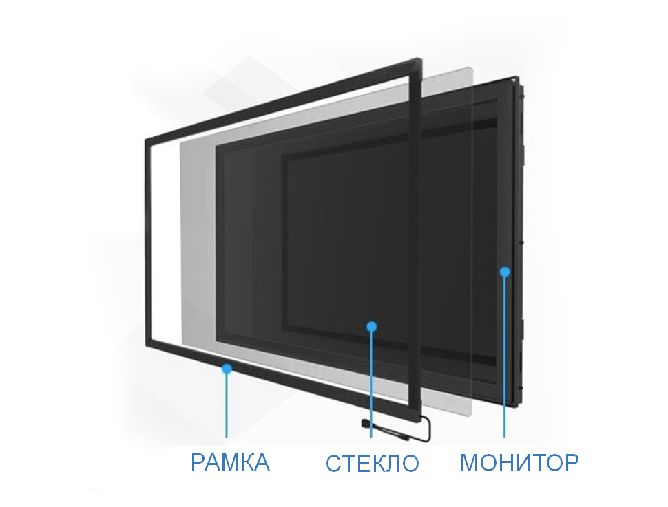 Фото сенсорной инфракрасной рамки