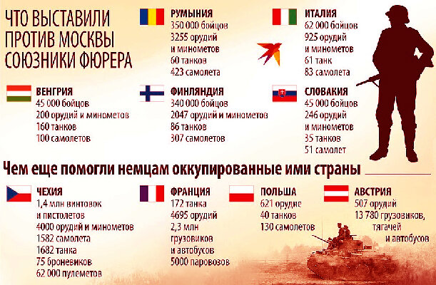 Против СССР воевала вся Европа. #противссср, #ваффен, #европа, #фашисты, #нацисты, #швеция, #польша, #люксембург, #великобритания, #добровольцы, #поляки, #шведы, #англичане, #англия, #сс.  /изображение реставрировано мной, картинка взята из открытых источников/