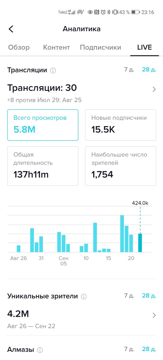 До сих пор в шоке с этих цифр