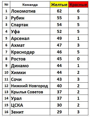 Создано в Exel