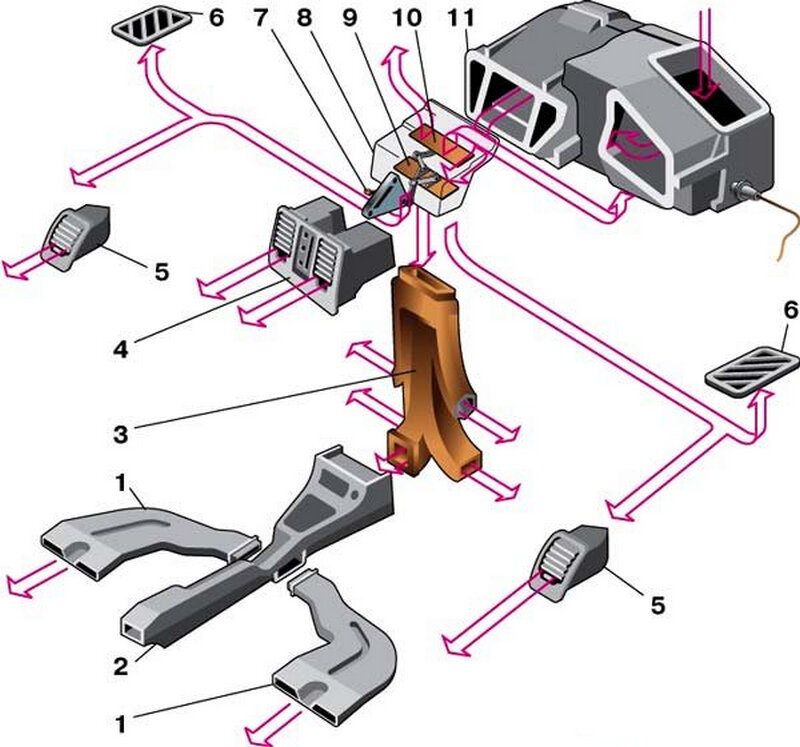 Отопитель салона схема. Схема циркуляции воздуха печки ВАЗ 2112. Схема заслонок отопителя ВАЗ 2110. ВАЗ 2110 схема печки отопления. Схема заслонкой отопителя 2110.