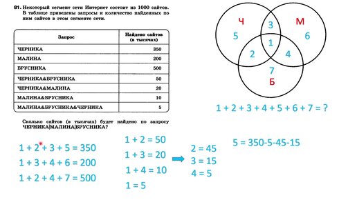 Некоторый сегмент интернета состоит из 1000