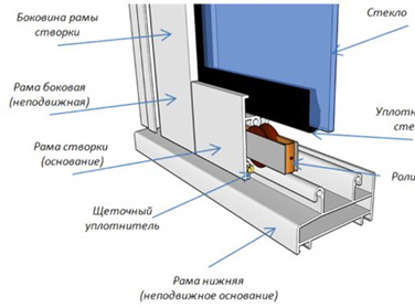 Регулировка оконной фурнитуры VORNE