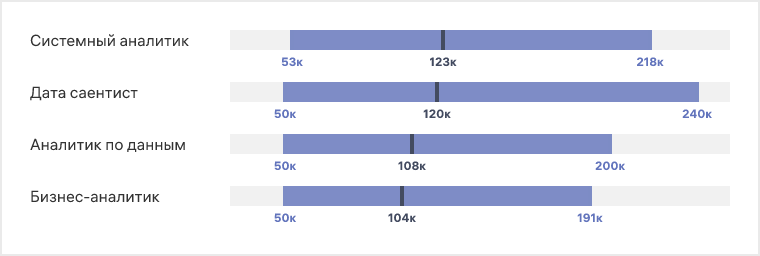 Блог компании Хабр Карьера  Исследования и прогнозы в IT