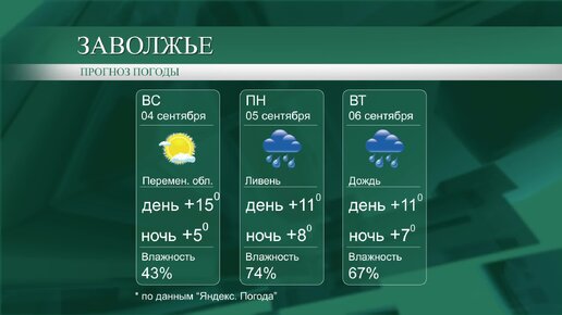 Посёлок новоспасский самарская. Обшаровка самарская область. Погода село заволжье самарская область. Погода село заволжье самарская область. Погода село заволжье самарская область.