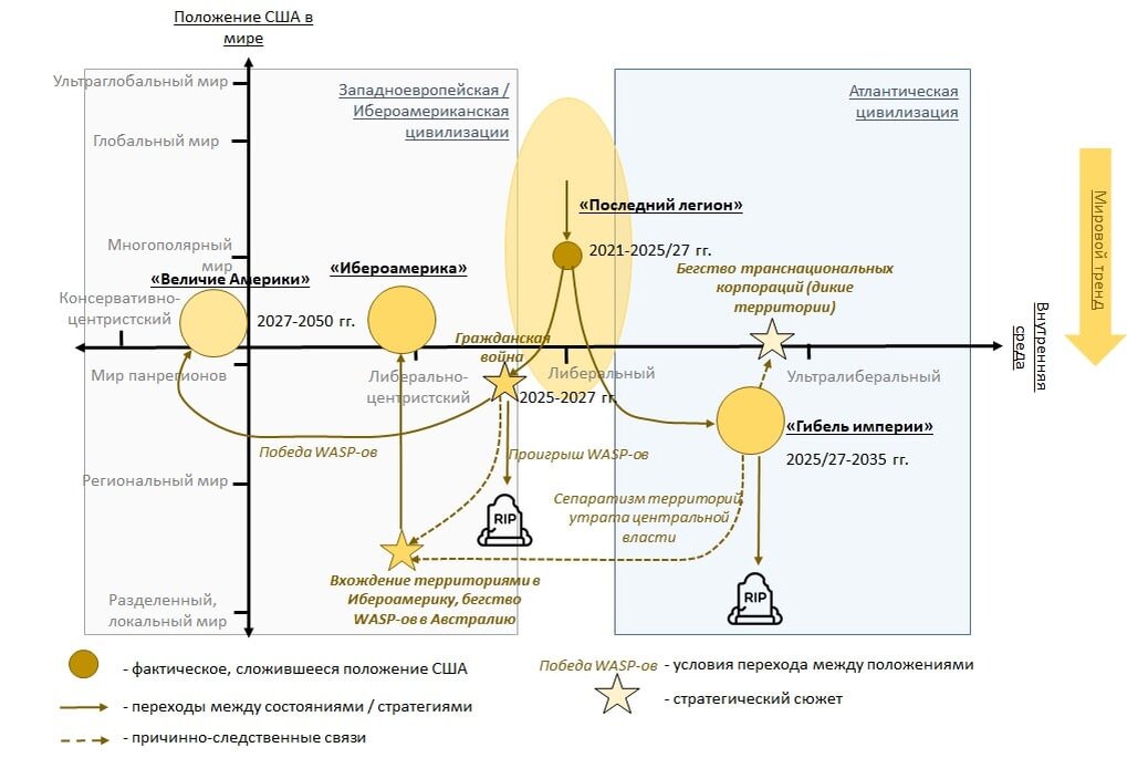Поле стратегий США до 2050 года.