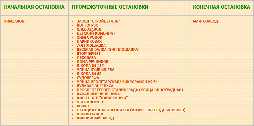 Перечень остановок маршрута № 15 «Химзавод — Мачтозавод» в реестре маршрутов на ноябрь 2003 года