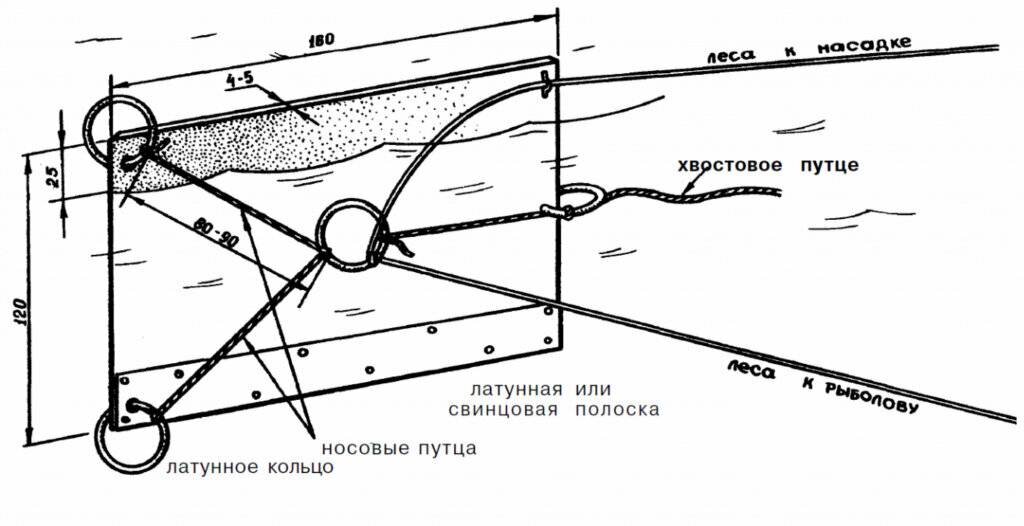 Часть рыболовного