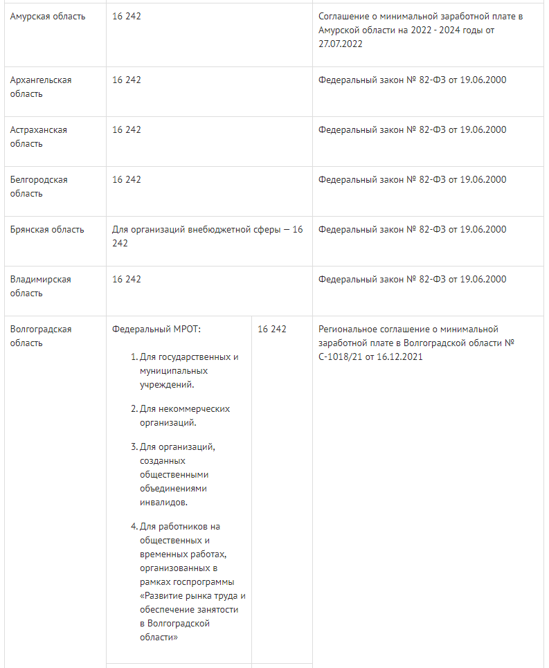 Мрот с 1 января 2024 хабаровский край