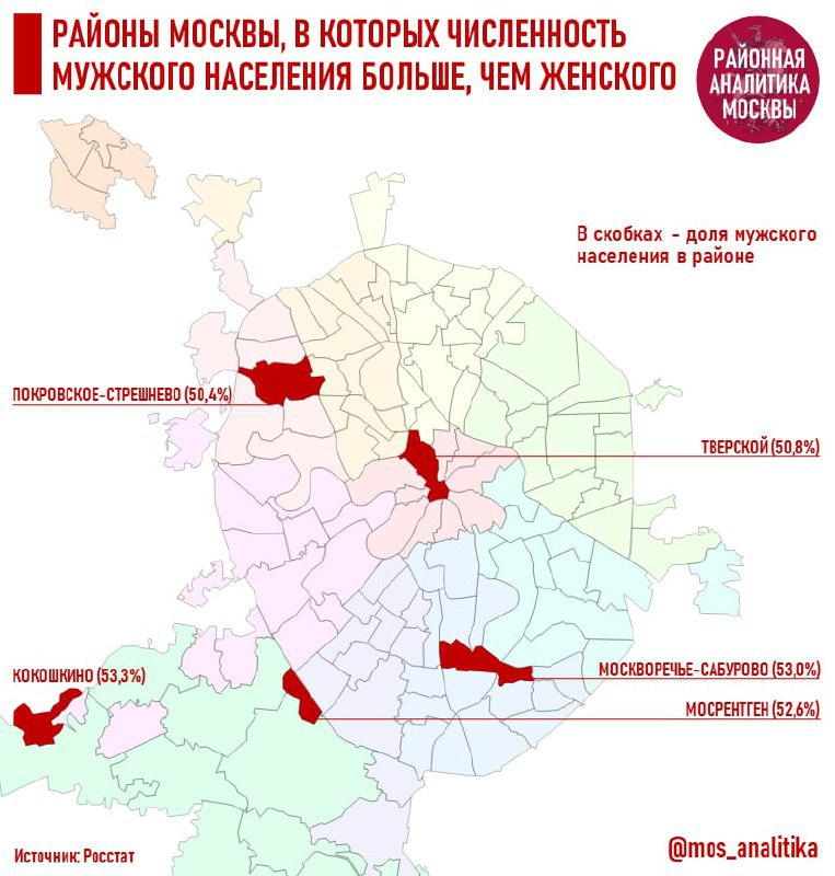 Самые «мужские» районы Москвы: где число мужского населения превышает число женского 👨‍🦱👩🏻‍🦰 