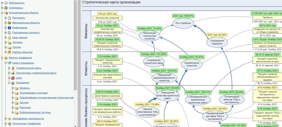 Рис. 2. Пример работающего цифрового двойника (скриншот)