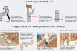 Кровля с водостоком — правила, нюансы сборки и установки водосточной системы