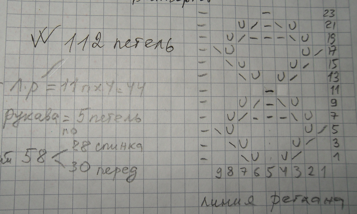 Мой черновик расчётов и узор линии реглана