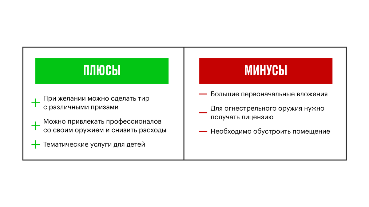 Как заработать на опасных развлечениях | Открытие для бизнеса | Дзен