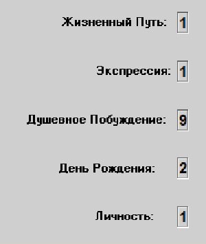 Нумерологическое ядро Джея